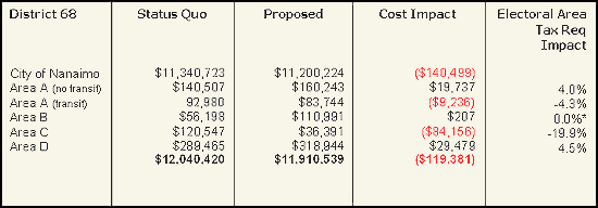 tbl_servicecost