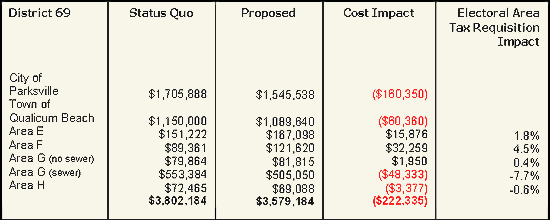 tbl_servicecost2